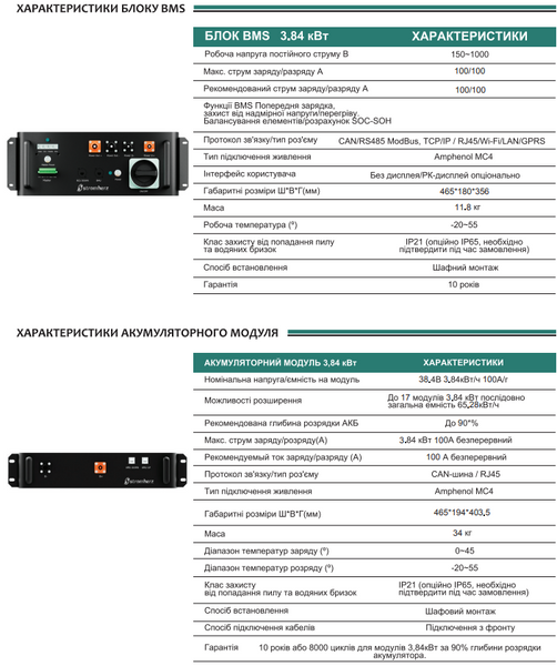 Сонячна гібридна комерційна станція Stromherz S-50K-3Р-40А-ESS-UA 23,04кВт (Базовий комплект АКБ) Stromherz S-50K-3Р-40А-ESS-UA-Б фото
