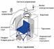 Сауна "Ба-Гуа" PORTABLE SAUNA WHIEDA PORTABLE SAUNA WHIEDA-1 фото 12