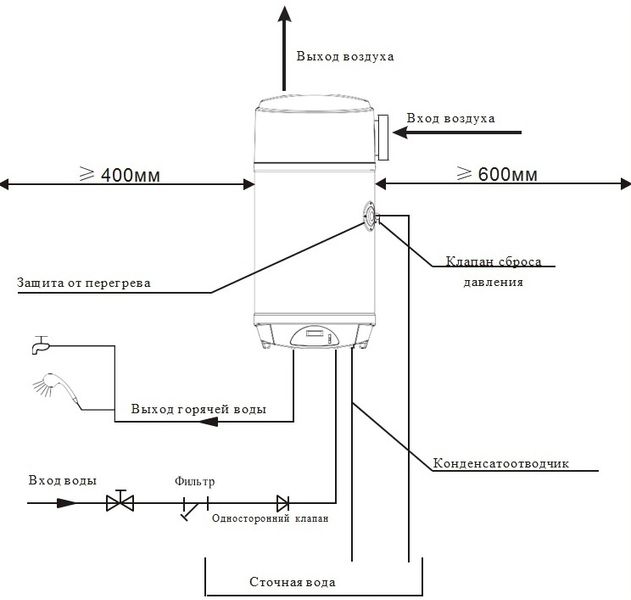 Тепловой насос - бойлер для горячей воды V - WALL80 - 1, AXIOMA energy V - WALL80 - 1 фото