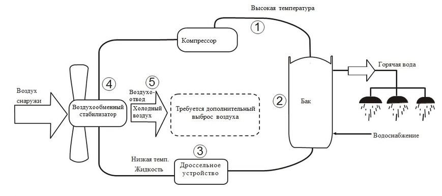 Тепловой насос - бойлер для горячей воды V - WALL80 - 1, AXIOMA energy V - WALL80 - 1 фото