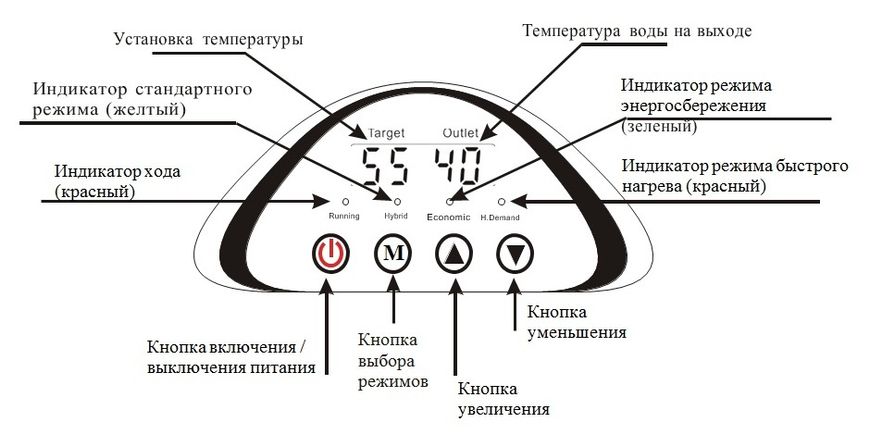 Тепловой насос - бойлер для горячей воды V - WALL80 - 1, AXIOMA energy V - WALL80 - 1 фото