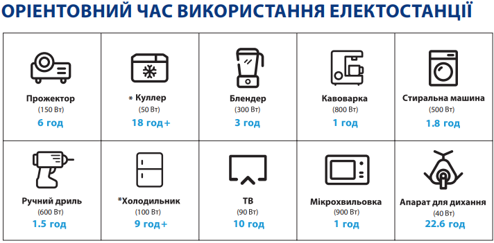 Портативна зарядна станція ALTEK AL 1200 PowerBox PLUS (1008 Вт·год)  ALTEK AL 1200 PowerBox PLUS  фото