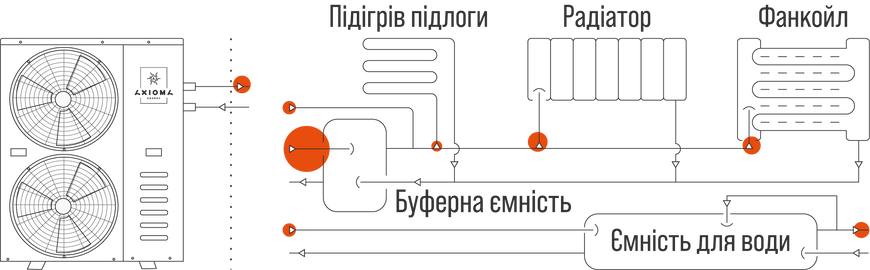 Тепловий насос Invertor + EVI моноблок, 12кВт 230В, модель - AXHP-EVIDC-12M, AXIOMA energy AXHP-EVIDC-12M фото