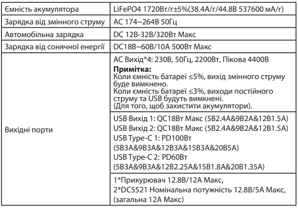 Портативна зарядна станція ALTEK AL 2200 POWERBOX PRO (1720 Вт·год) ALTEK AL 2200 POWERBOX PRO  фото