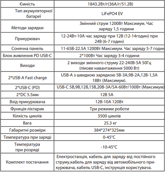 Портативна зарядна станція СР2500  СР2500 фото