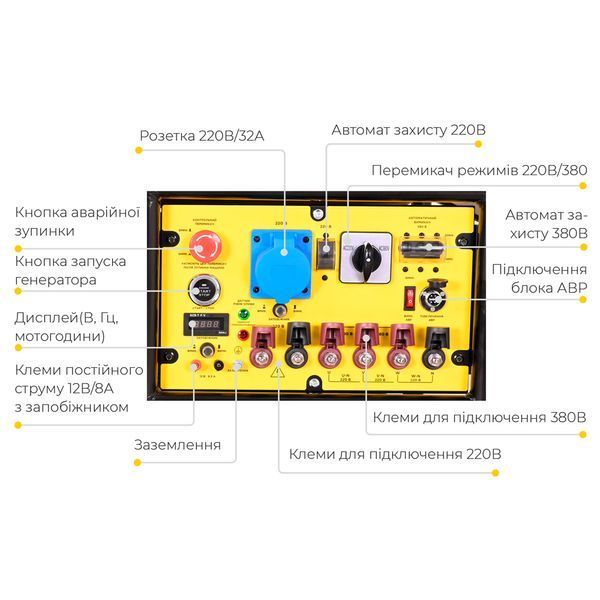 Генератор газ/бензин 230-400В 11/12кВт двоциліндровий 4-тактний з виведенням під АВР SIGMA (5711981) 5711981 фото