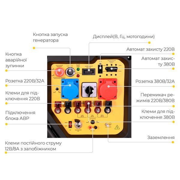 Генератор газ/бензин 230-400В 17/19кВт двоциліндровий 4-тактний з виведенням під АВР SIGMA (5712101) 5712101 фото