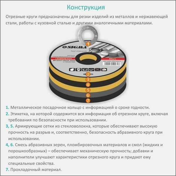 Круг відрізний по металу та нержавіючої сталі &Oslash;115&times;1.0&times;22.2мм, 13300об/хв SIGMA (1940001) 1940001 фото