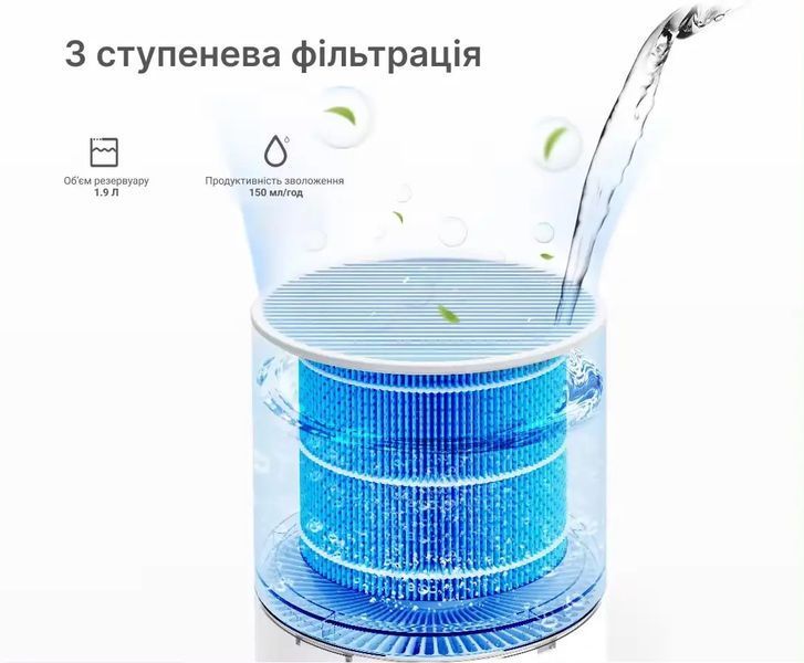 Умный воздухоочиститель Doctor 101 Kilo 2-в-1 с функцией увлажнения. Wi-Fi рециркулятор воздуха с УФ-лампой Kilo PRO фото