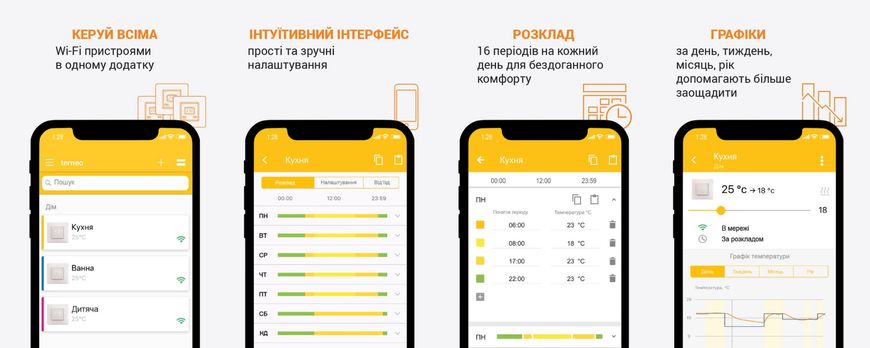 Терморегулятор Wi-Fi програмований Terneo AX слонова кістка для теплої підлоги AX-ivory2 фото