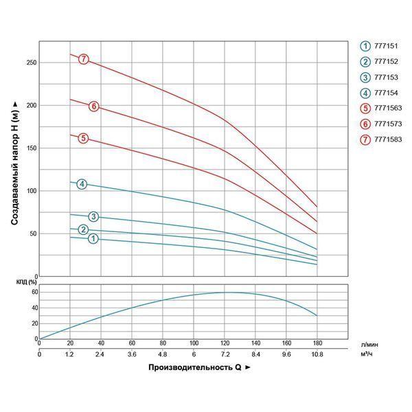 Насос відцентровий свердловинний 380В 4.0кВт H 170(110)м Q 180(130)л/хв &Oslash;102мм AQUATICA (DONGYIN) (7771563) 7771563 фото