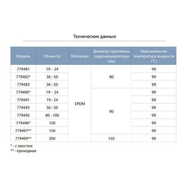 Мембрана для гідроакумулятора (прохідна) &Oslash;150 200л EPDM Італія AQUATICA (779499) 779499 фото