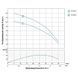 Насос відцентровий свердловинний 0.37кВт H 66(43)м Q 40(25)л/хв &Oslash;66мм AQUATICA (DONGYIN) (777072) 777072 фото 2