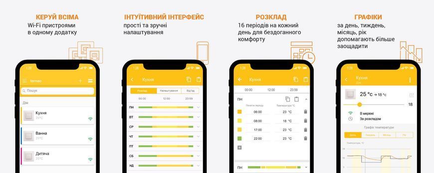 Терморегулятор Wi-Fi сенсорный программируемый Terneo SX белый для теплого пола SX-white2 фото