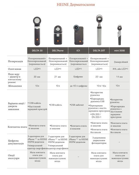 Дерматоскоп HEINE DELTA 30  HEINE DELTA 30 фото