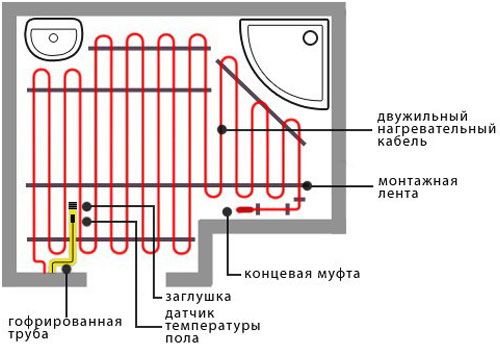 Тонкий нагрівальний кабель Woks-10 10 Вт/м (Україна) Woks-10 W/m фото