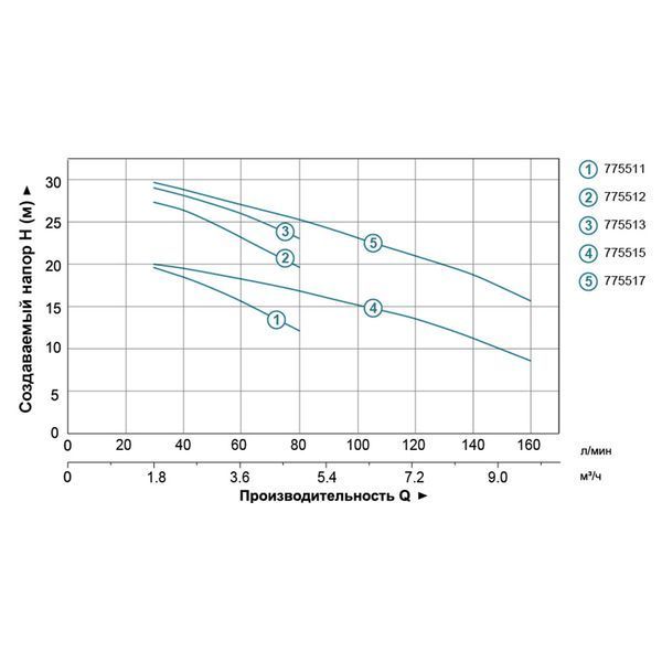 Насос відцентровий 0.55кВт Hmax 29.5м Qmax 80л/хв (нерж) LEO 3.0 (AMSm70/0.55) (775512) 775512 фото