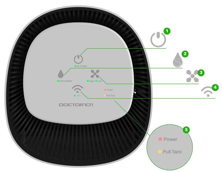 Очищувач-осушувач повітря 2-в-1 Doctor-101 Hysure з HEPA-фільтром і баком для збору води 1л D-Q7-1 фото