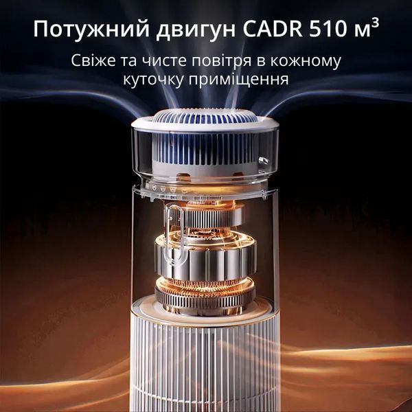 Очисник повітря 4-в-1 Doctor-101 Kadros  TR-8202 фото
