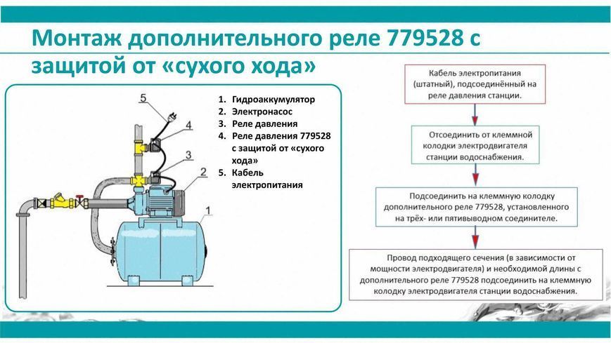 Реле сухого ходу допоміжне 0.9-0.1 бар (гайка) AQUATICA (779528) 779528 фото