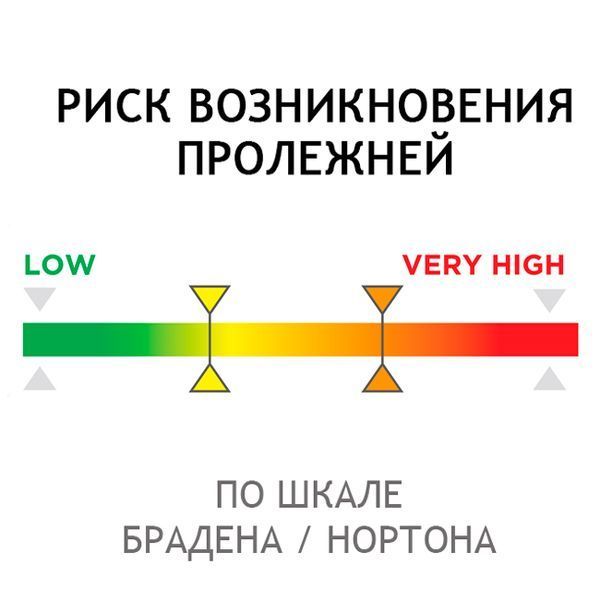Широкий матрац Polyplot P102MPLMHI120 P102MPLMHI120 фото
