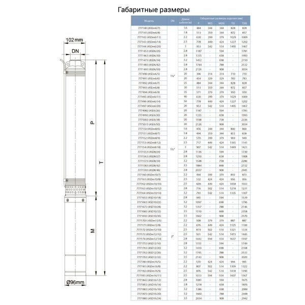 Насос відцентровий свердловинний 2.2кВт H 86(60)м Q 240(165)л/хв Ø102мм AQUATICA (DONGYIN) (777164) 777164 фото