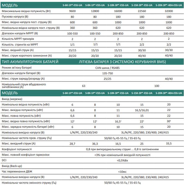 Гібридний інвертор низьковольтний Stromherz S-8K-1P LV-UA Stromherz S-8K-1P LV-UA фото