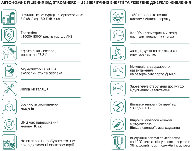 Гібридний інвертор низьковольтний Stromherz S-8K-1P LV-UA Stromherz S-8K-1P LV-UA фото