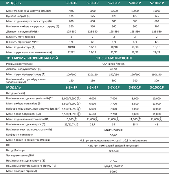 Гібридний низьковольтний інвертор Stromherz S-10K-1P LV-UA Stromherz S-10K-1P LV-UA фото