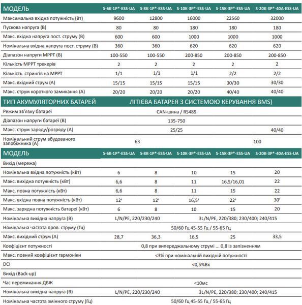 Гібридний низьковольтний інвертор Stromherz S-10K-1P LV-UA Stromherz S-10K-1P LV-UA фото