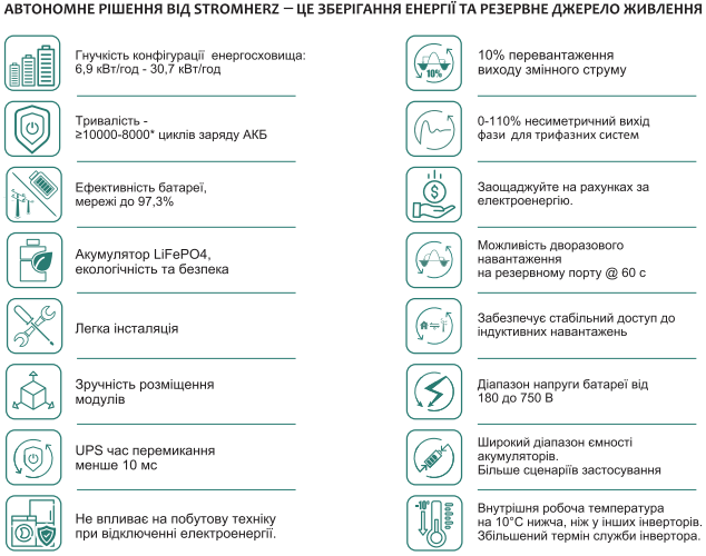 Гібридний низьковольтний інвертор Stromherz S-10K-1P LV-UA Stromherz S-10K-1P LV-UA фото