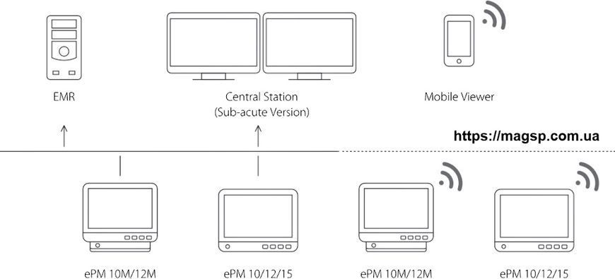 Монитор пациента Mindray ePM15 Mindray ePM15 фото