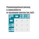 Хрестик дистанційний (багаторазовий) для плитки 1.5мм 100шт SIGMA (8241211) 8241211 фото 3