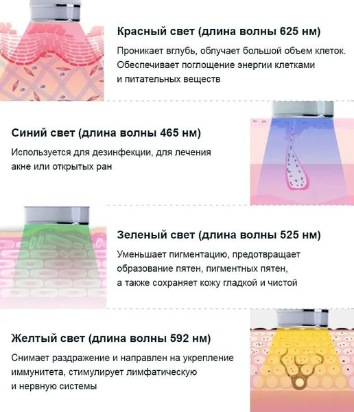 Світлодіодний LED масажер для обличчя Doctor-101 + Anti-Aging для омолодження та підтяжки шкіри BP-016 фото