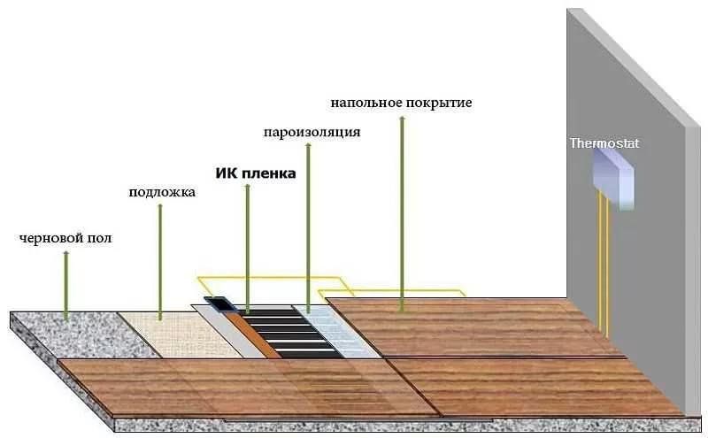 Инфракрасная пленка In-Therm Т-310 150 Вт/м.кв. под ламинат T310/150 фото