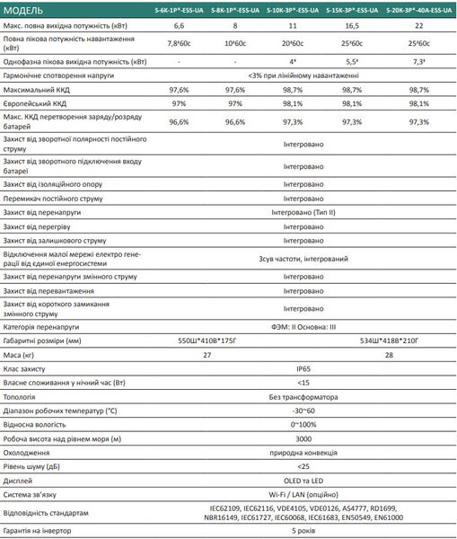 Гібридна станція Stromherz S-15K-3P-ESS-UA Stromherz S-15K-3P-ESS-UA фото
