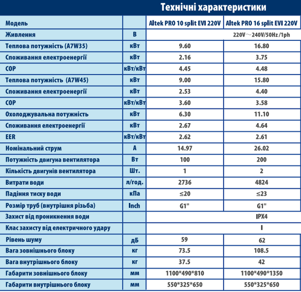 Инверторный тепловой насос Altek PRO 10 split EVI 220V Инверторный тепловой насос Altek PRO 10 split EVI 220V фото