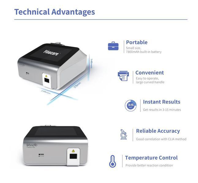 Анализатор Finecare FIA Ⅱ Plus SE WONDFO (FS -114) Finecare FIA Ⅱ Plus SE  фото