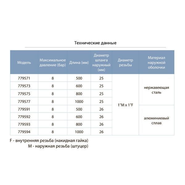 Шланг високого тиску &Oslash;25 50см 1"м&times;1"F (нержавіюча сталь) AQUATICA (779571) 779571 фото