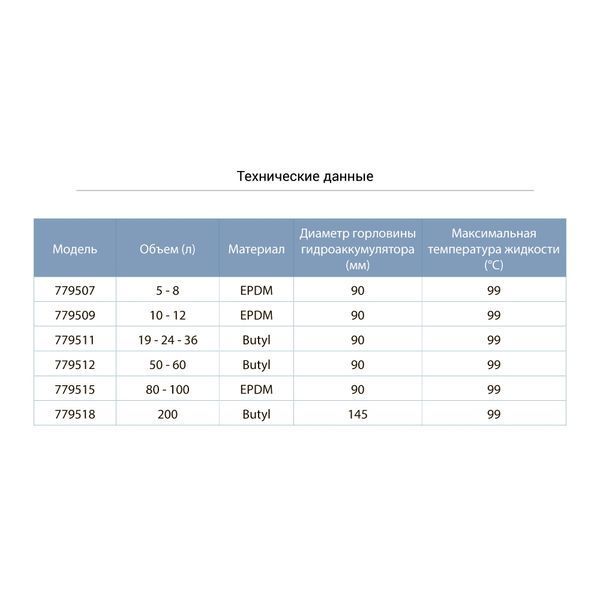 Мембрана для гідроакумулятора &Oslash;90мм 5-8л EPDM AQUATICA (779507) 779507 фото
