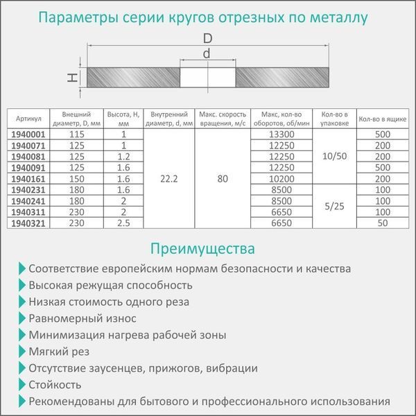Круг відрізний по металу та нержавіючої сталі &Oslash;125&times;1.0&times;22.2мм, 12250об/хв SIGMA (1940071) 1940071 фото