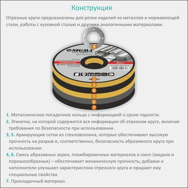 Круг відрізний по металу та нержавіючої сталі &Oslash;125&times;1.6&times;22.2мм, 12250об/хв SIGMA (1940091) 1940091 фото