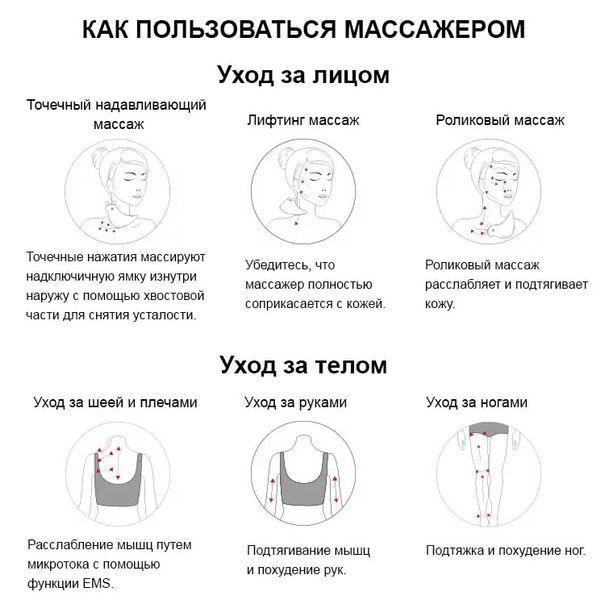 Роликовый микротоковый массажер для лица и тела Doctor-101 + EMS стимулятор для подтяжки кожи лица и похудения BP-1936-1 фото