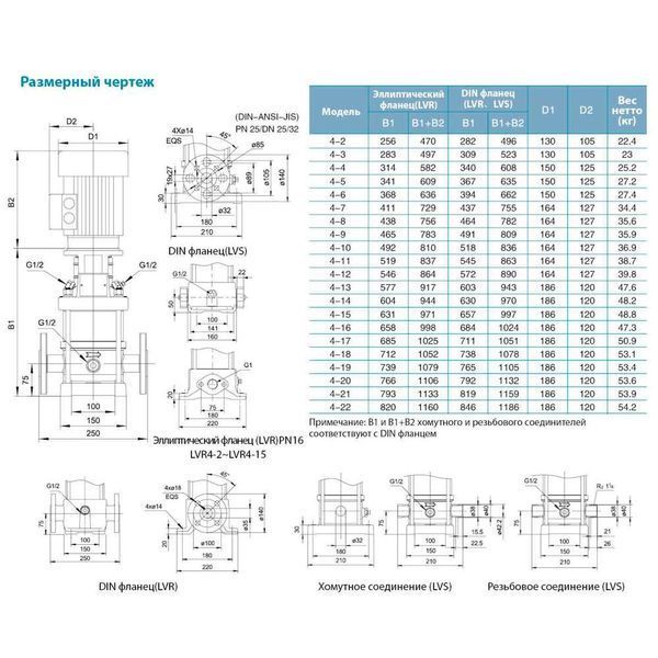 Багатоступінчастий вертикальний насос 400В 2.2 кВт LEO 3.0 Innovation LVR4-10 7711003 фото